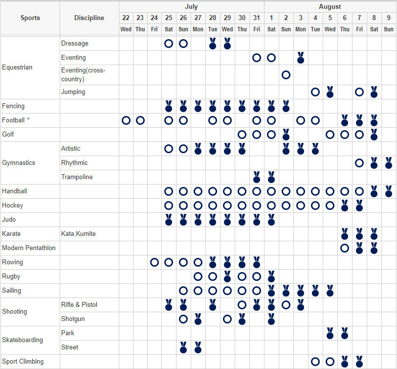 The Tokyo 2020 Summer Olympics Schedule: An In-Depth Guide | Footsteps ...
